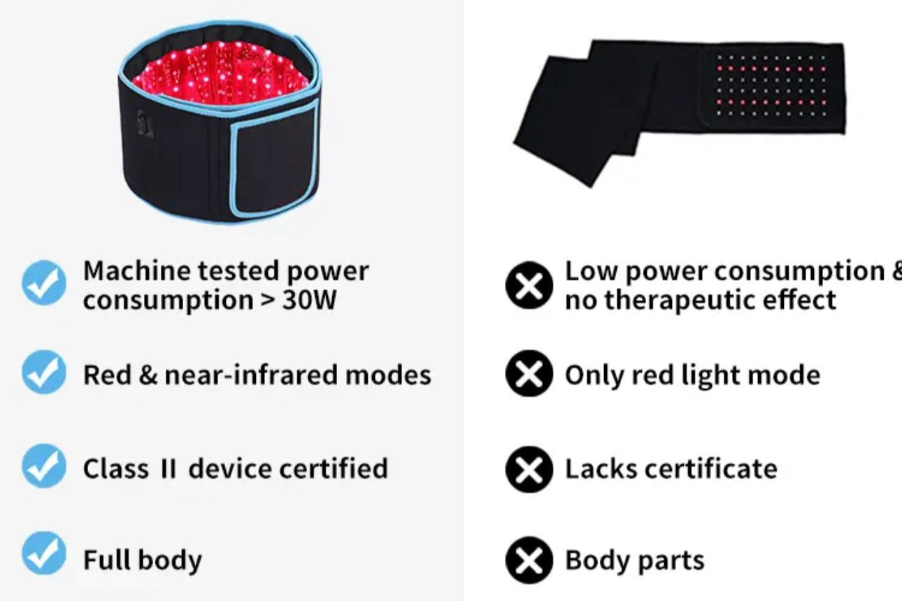 Red Light Therapy Slimming Belt - Full-Body Healing & Recovery - 660nm & 850nm wavelengths